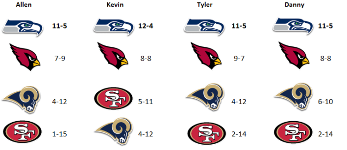 NFCWest.PNG