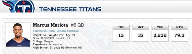 Mariota stats.JPG