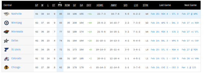 central standings.PNG
