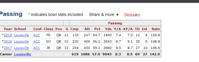 lamar jackson stats 1